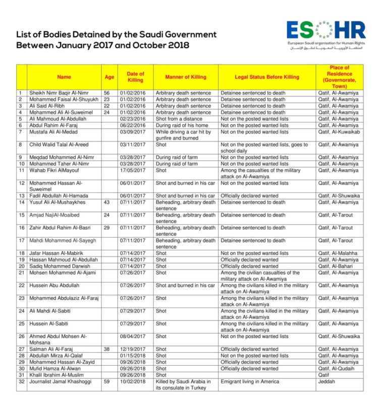 The European Saudi Organization for Human Rights (ESOHR)